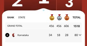 Uttarakhand Medal tally