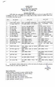 IPS/PPS officers transfer list
