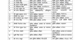 IPS/PPS officers transfer list